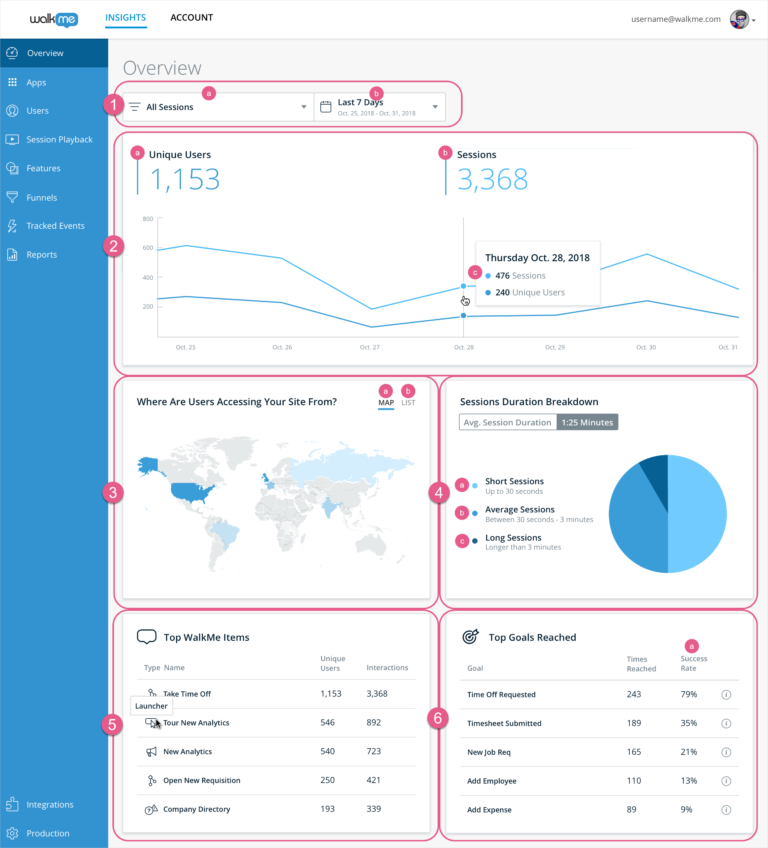 Understanding The Overview Page In Insights - WalkMe Support