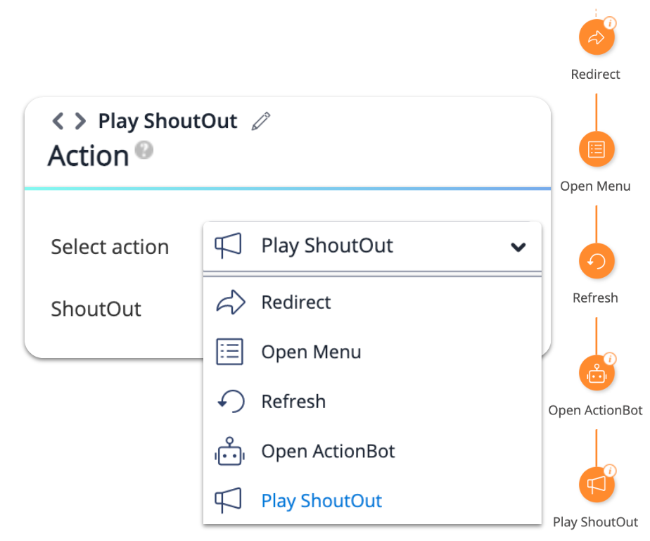 L'icône de l'étape Action reflète l'action qu'elle est en train d'exécuter. Par exemple, une étape d'action ShoutOut affichera l'icône ShoutOut dans le flux Smart Walk-Thru.