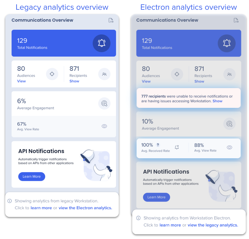 Communication Center Analytics - WalkMe Help Center