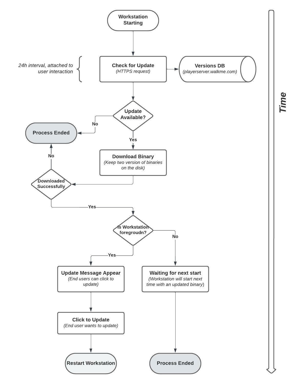 Understand Workstation Networking - WalkMe Help Center