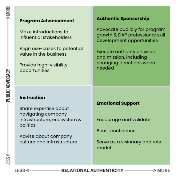 DAP Roles & Responsibilities - WalkMe Help Center