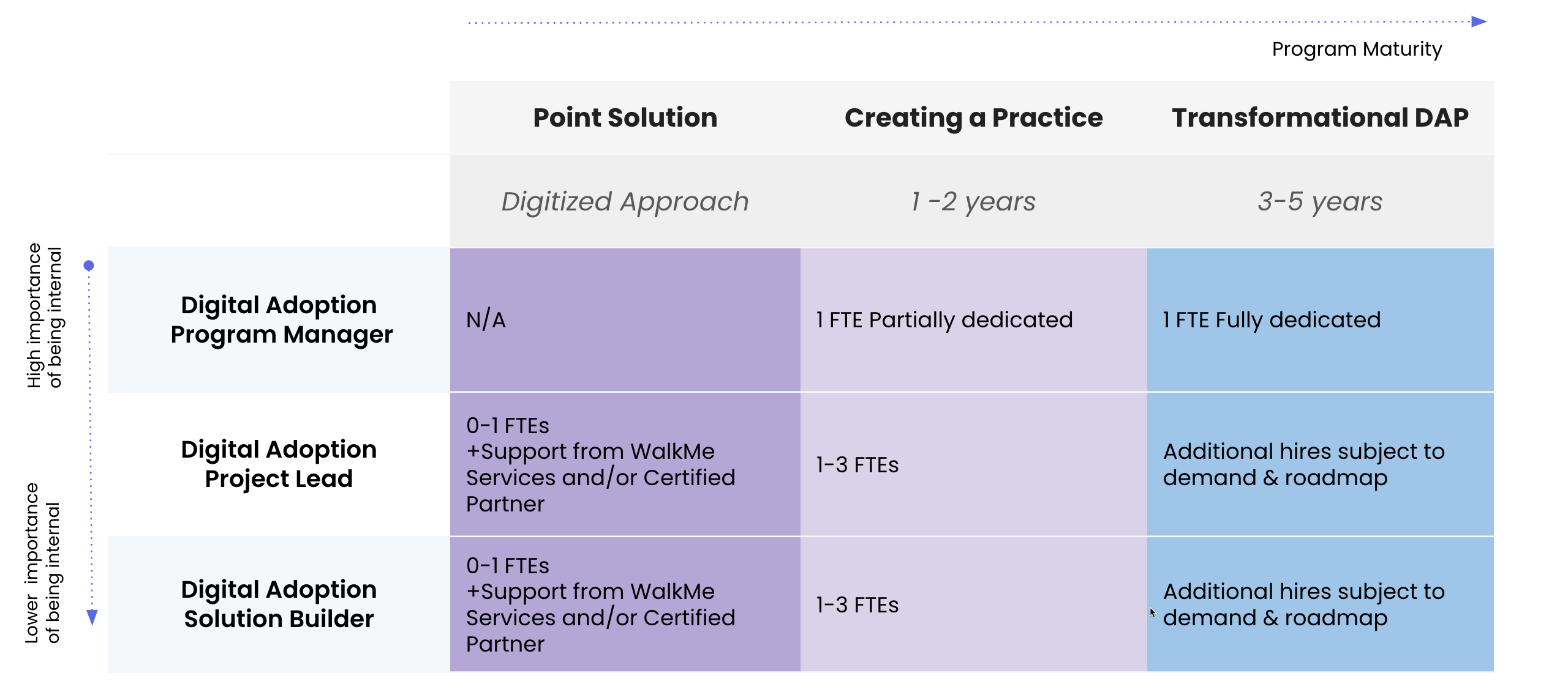 DAP Roles & Responsibilities - WalkMe Help Center