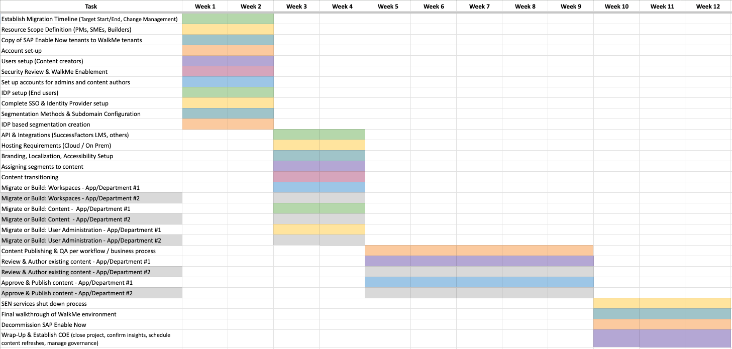Learning Arc Pilot Migration Plan - Lighthouse Program